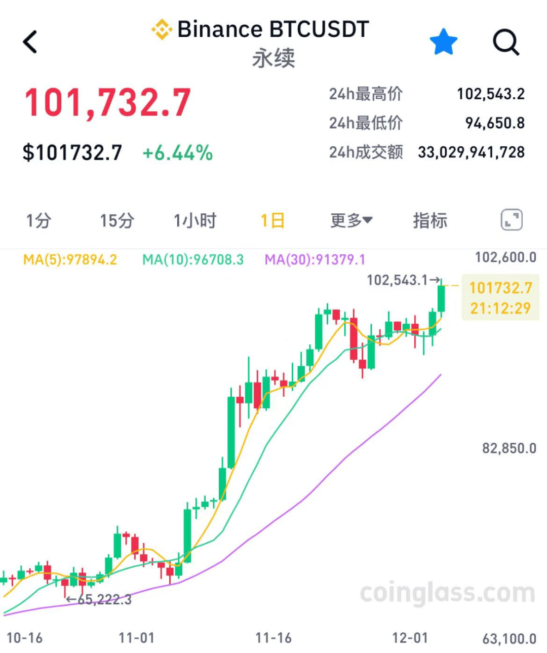 包含比特币投资骗局被揭发，已有超Gate人被骗！的词条