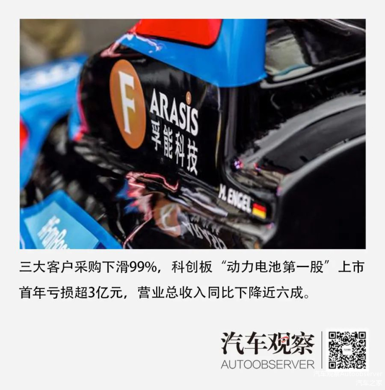 关于AVAX遭遇大幅下滑超199%，投资者恐慌性抛售的信息