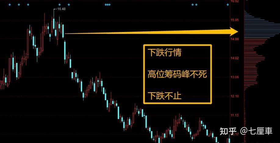 MATIC冲破15.01美元大关，牛市是否已来临？-