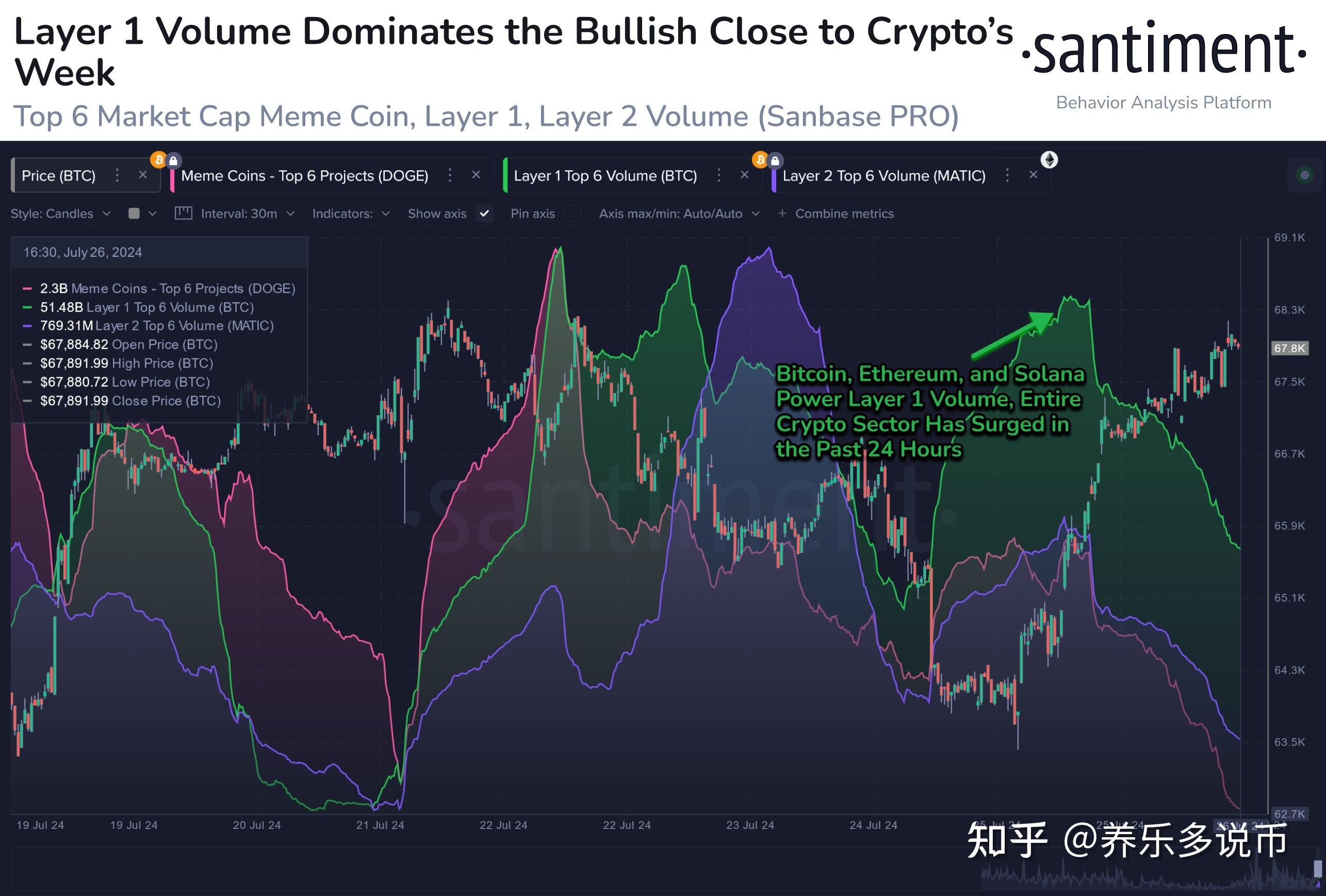 XRP冲破SOL美元大关，牛市是否已来临？