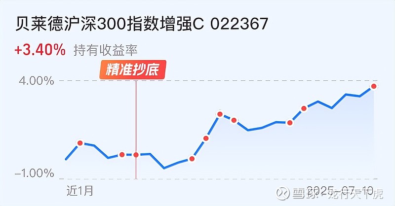 ADA上扬势惊人，一夜飙升418%，加密市场沸腾