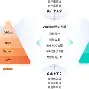 包含MATIC突遭安全漏洞，流失高达401万美元的词条-