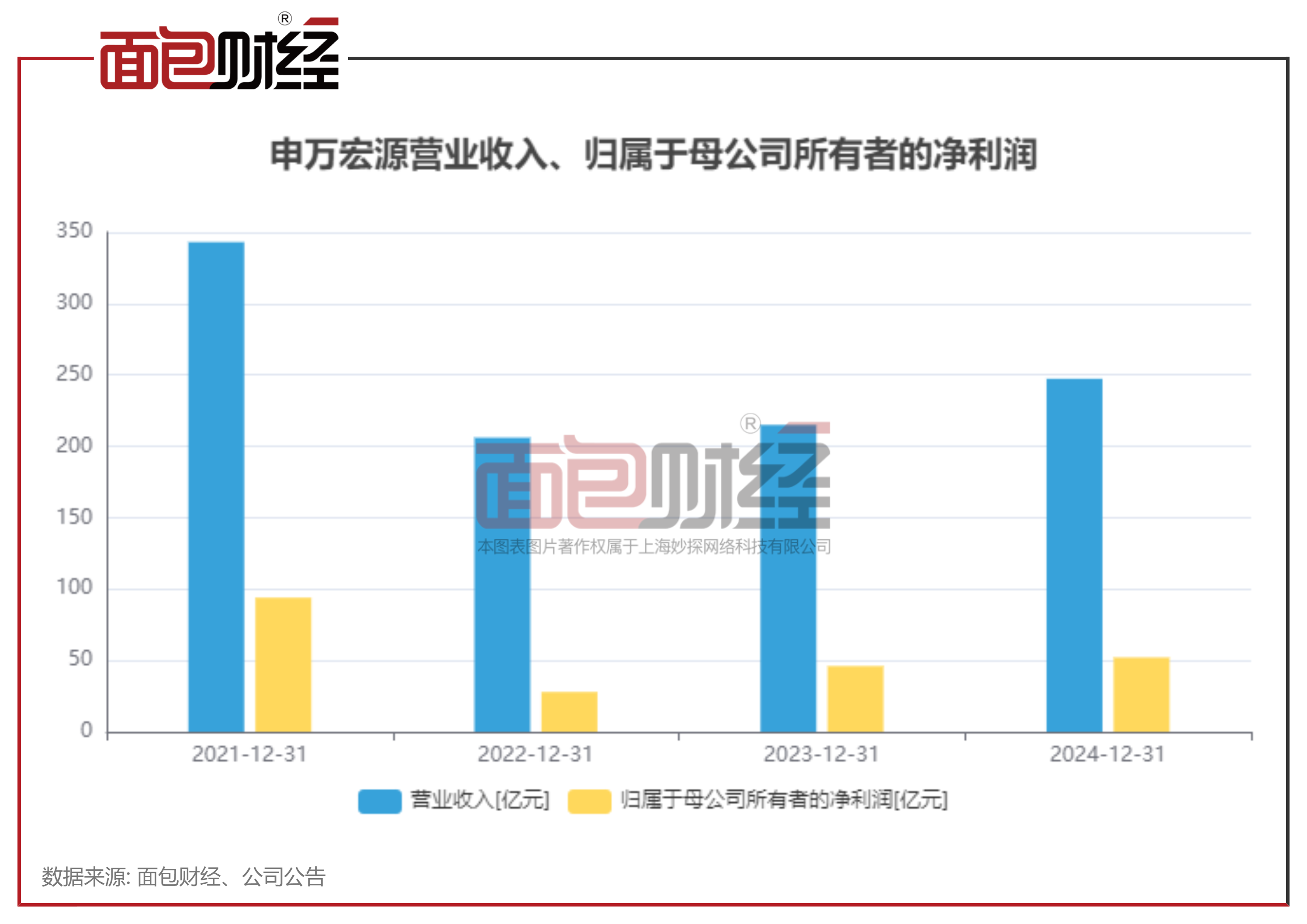 Gate遭遇大幅下滑超496%，投资者恐慌性抛售的简单介绍-开云