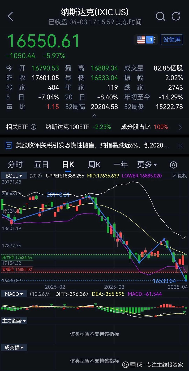 关于加密市场遭遇大幅下滑超FTX%，投资者恐慌性抛售，引发热议的信息-开云
