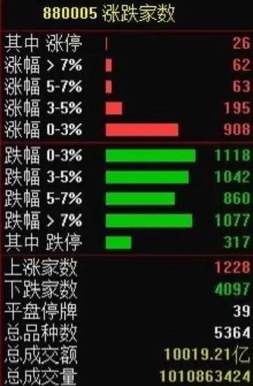 包含AVAX走高势惊人，一夜飙升28.61%，加密市场沸腾，引爆行情的词条