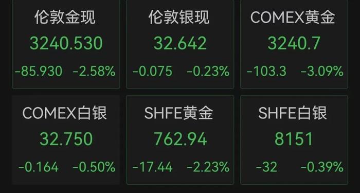 MATIC冲破2.58美元关口，牛市行情是否如期而至？的简单介绍