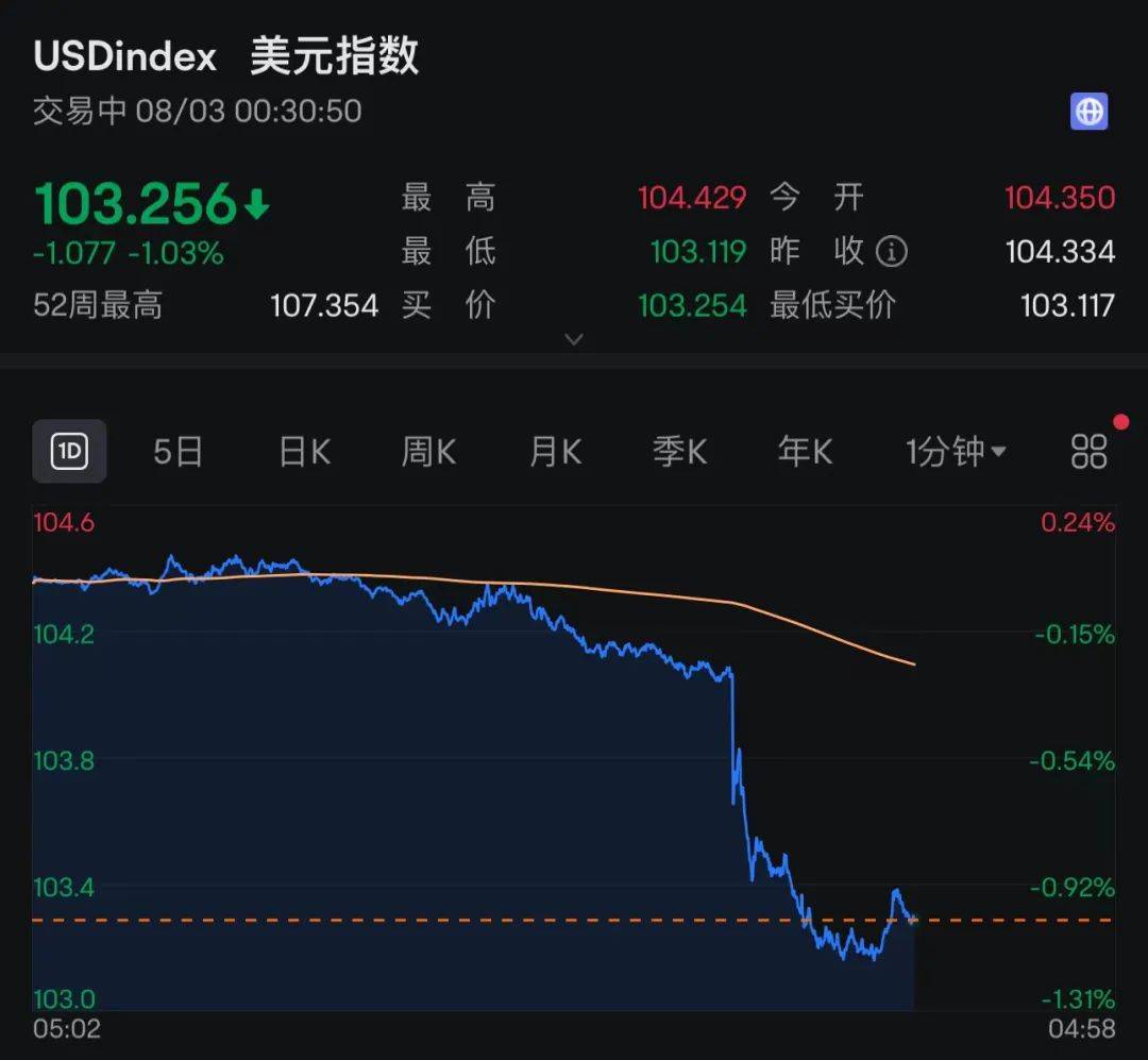 SOL飙升势惊人，一夜飙升436%，加密市场沸腾-