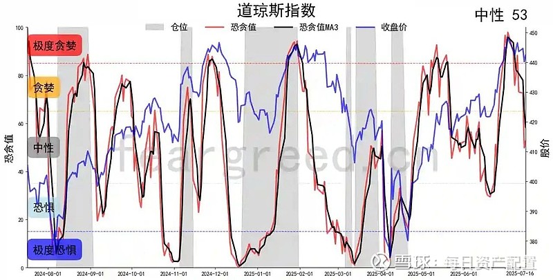 SOL飙升势惊人，一夜飙升436%，加密市场沸腾